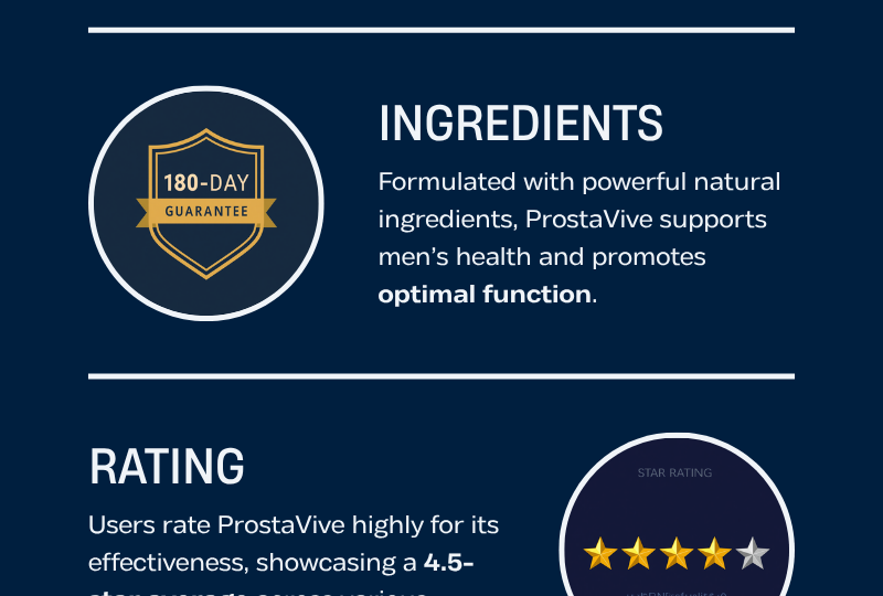 prostavive-review-infographic